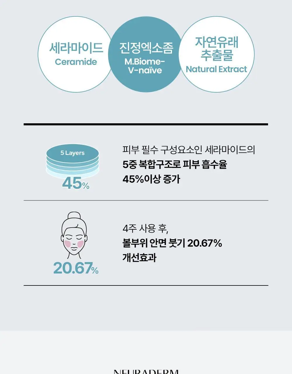 [쿨링/붓기완화] 메디톡스 뉴라덤 카밍 오로라 미스트 100ml 상세페이지 7